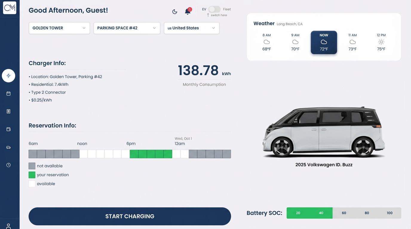 Cyrus Mobility EV charging dashboard showing charger utilization and active sessions