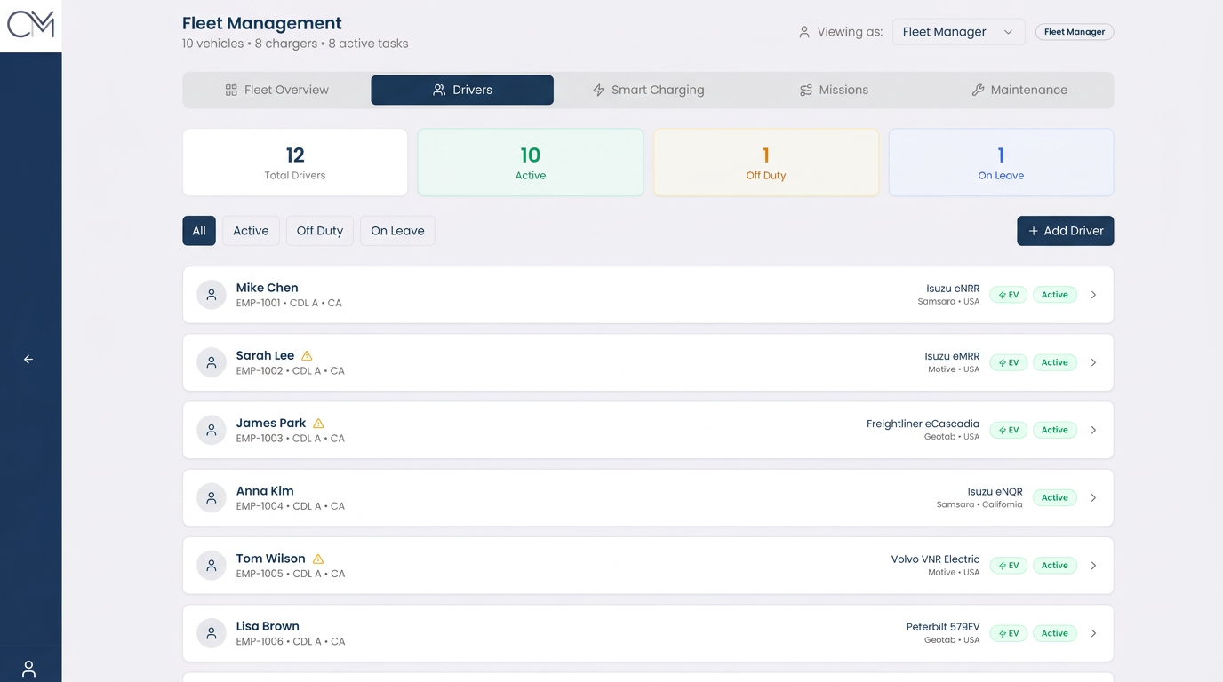 Cyrus Mobility fleet dashboard showing vehicle status, drivers, and reservations